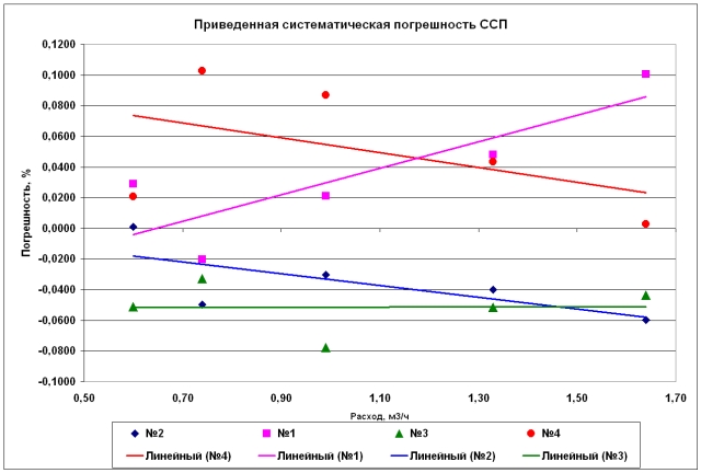   (Syst.jpg, 76403 , : 1369 )