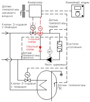   (cxema_rvd_gvs_e_sms.GIF, 12082 , : 1218 )