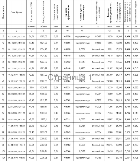 По каким признакам можно определить разрыв трубы в пароводяном тракте котла