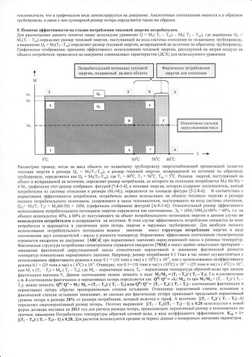 Перегретая обратка в отоплении штрафные санкции от рсо