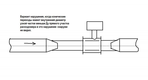 Прямые участки