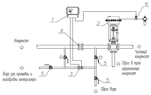   (3systema control.JPG, 28527 , : 1329 )