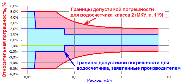   (%F, 23506 , : 794 )