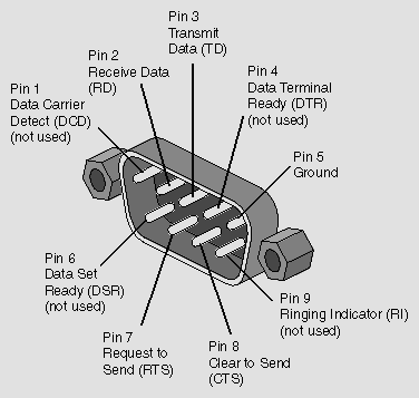   (COM_port_9-pin_raspinovka.gif, 5994 , : 1948 )