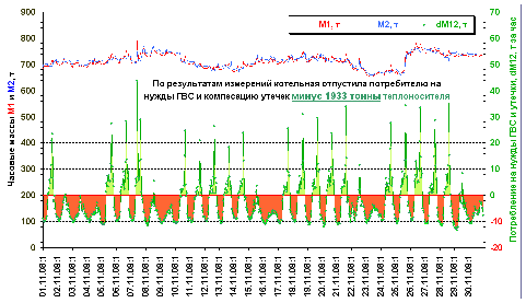   (Zavod_otkrytaya_Dy500.png, 35083 , : 2596 )