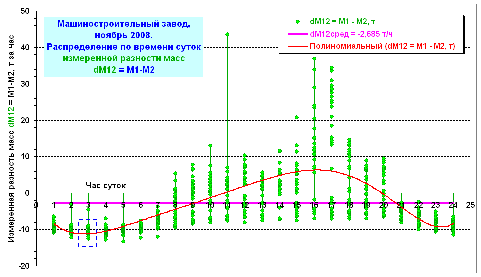   (Zavod_2.PNG, 39132 , : 2677 )