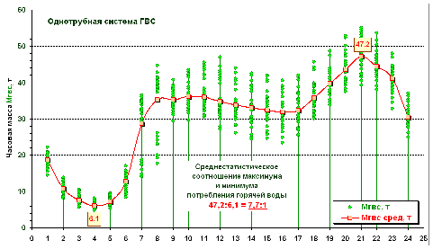   (Stat_GVS_tupik.PNG, 39187 , : 2833 )