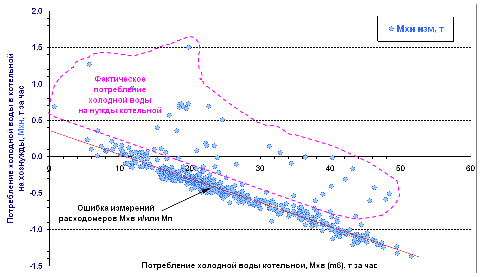   (Kot_Kam_15.PNG, 45529 , : 2781 )