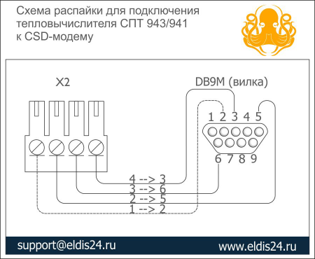   (__csd-%E, 89954 , : 32 )